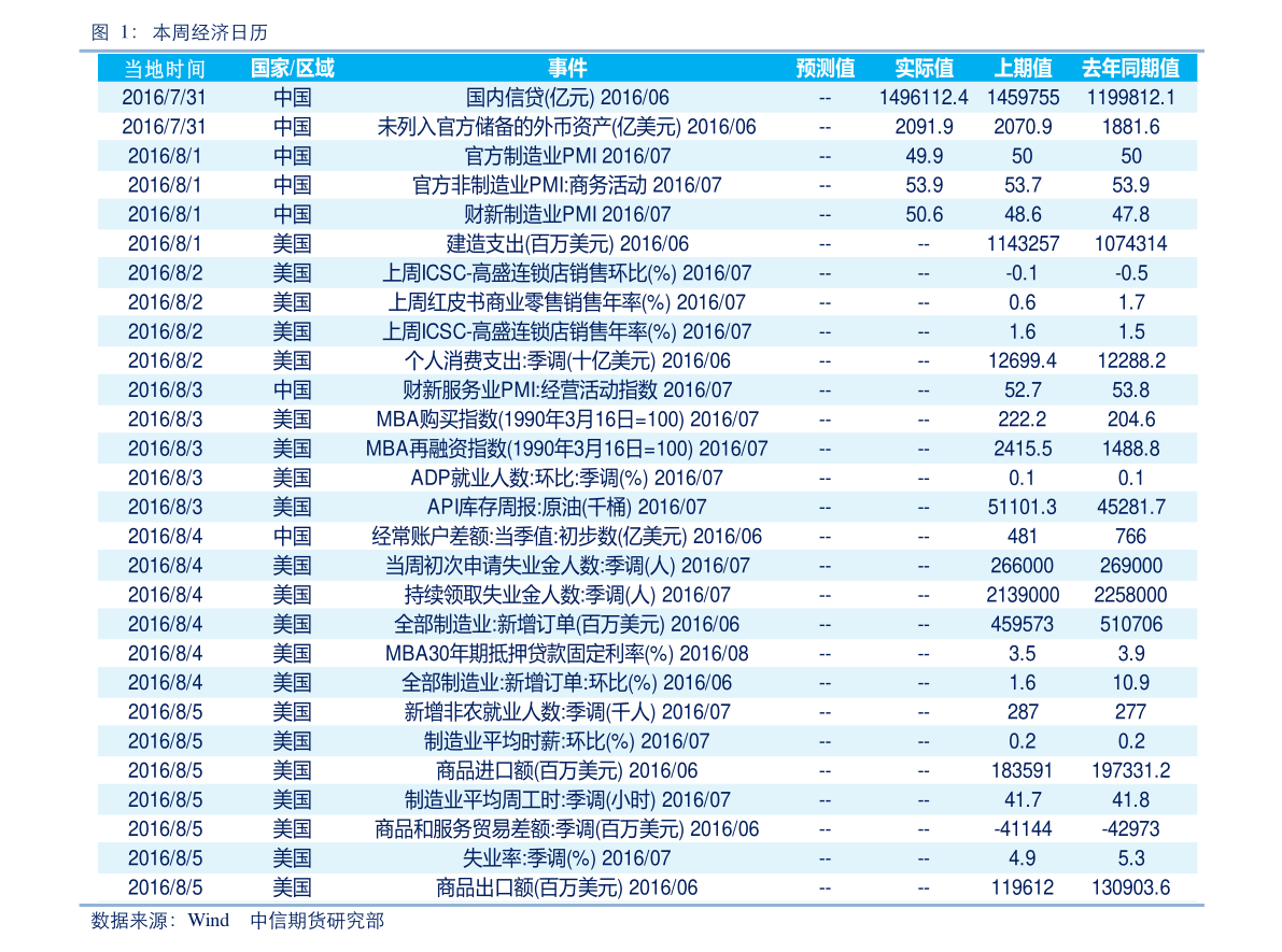 自然资源调查监测体系构建总体方案公布:3377官网(图2) 3377官网